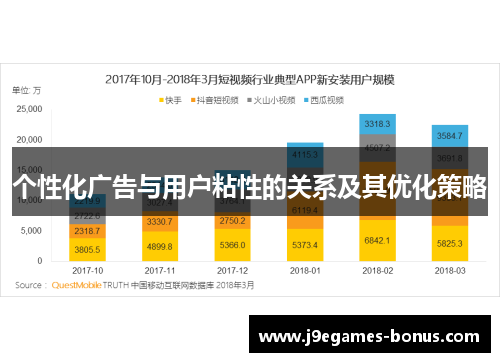 个性化广告与用户粘性的关系及其优化策略